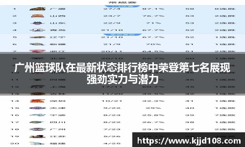 广州篮球队在最新状态排行榜中荣登第七名展现强劲实力与潜力