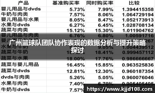 广州篮球队团队协作表现的数据分析与提升策略探讨