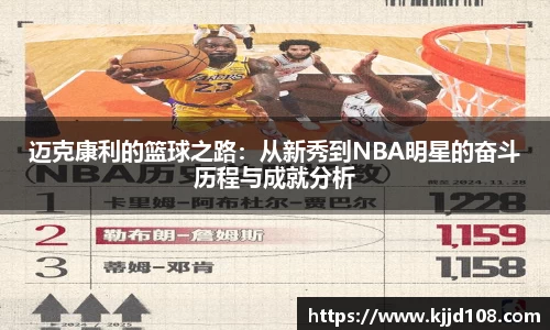 迈克康利的篮球之路：从新秀到NBA明星的奋斗历程与成就分析