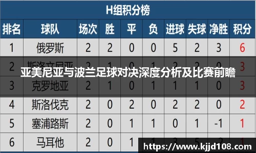 亚美尼亚与波兰足球对决深度分析及比赛前瞻